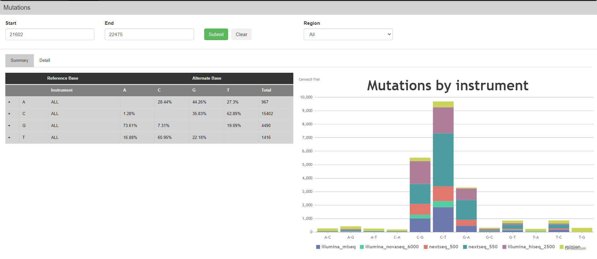 mutation page top