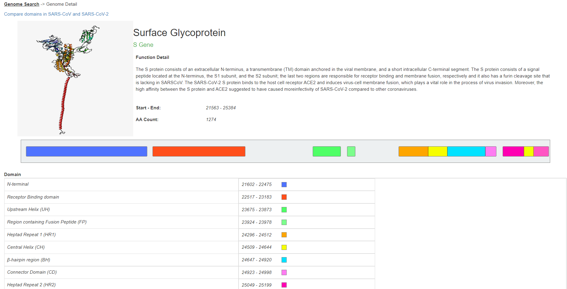 Spike Glycoprotein Detail page Screenshot